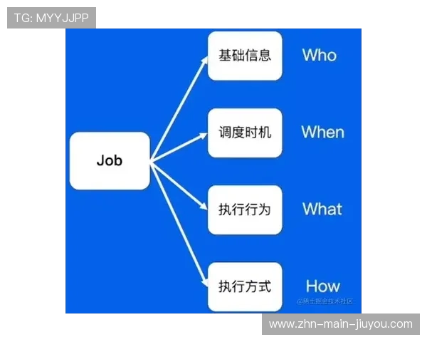 2026年网球青训导师带教档案平台新增教学视频智能标注功能，网球青训队